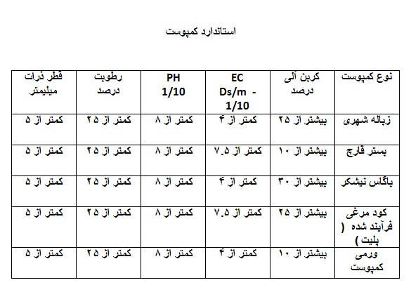 کود کمپوست ورمی