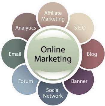 بازاریابی آنلاین چیست
