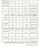 کاهش مصرف گاز موتورخانه