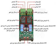 قیمت انواع کارت چنج اور