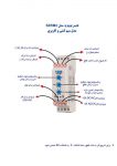 رله تایمر KRK ترکیه – مدل SZR 30-60 ثانیه و SZR 3-6-30-60 دقیقه