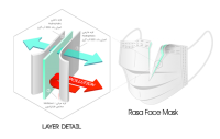 تولید کننده ماسکهای سه لایه پزشکی