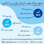 توزیع پیگمنت آلی آبی در 3 گرید