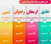 همیشه می شود سود کرد اگر بازار رو حرفه ای بشناسی