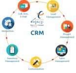 مشاوره و اجرای پروژه های مدیریت ارتباط با مشتریCRM