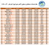 آفر تور وان ترکیه