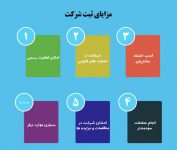 تنظیم تخصصی تغییرات شرکت،ثبت شرکت،کد