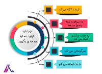 تولید محتوا جذاب و شگفت انگیز