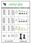 لیست قیمت پایه یراق آلات ایرانیان