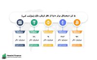 آموزش صفرتاصد ارز دیجیتال در قزوین