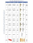 لیست اقتصادی دستگیره و قفل اتاقی حسام