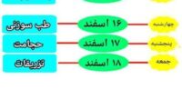 آموزش اعمال یداوری