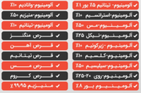 تامین و تولید مواد اولیه ریخته گری