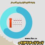 قیمت راه بند فنسی.راهبند با بوم فنس دار.راهبند بوم نرده ای