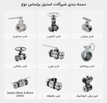 تامین کننده انواع شیرآلات صنعتی