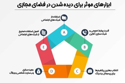 تکنیک‌های موثر برای دیده شدن در فضای مجازی